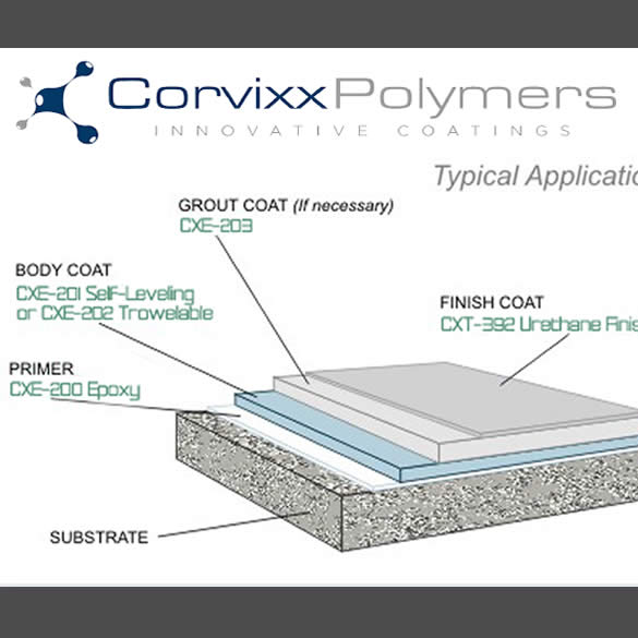 Corvixx Polymers